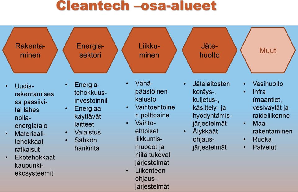 Vähäpäästöinen kalusto Vaihtoehtoine n polttoaine Vaihtoehtoiset liikkumismuodot ja niitä tukevat järjestelmät Liikenteen ohjausjärjestelmät