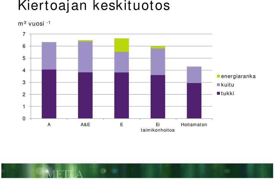 energiaranka kuitu tukki 1 0