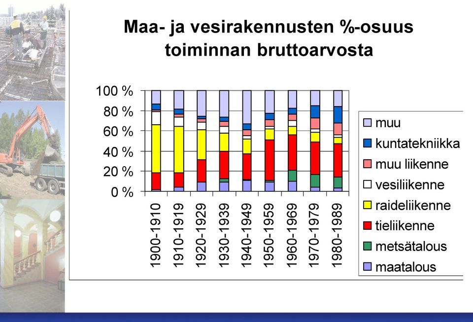 1940-1949 1950-1959 1960-1969 1970-1979 1980-1989 muu