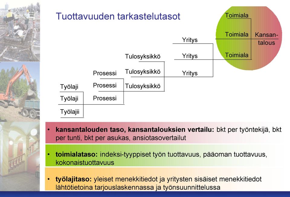 per tunti, bkt per asukas, ansiotasovertailut toimialataso: indeksi-tyyppiset työn tuottavuus, pääoman tuottavuus,