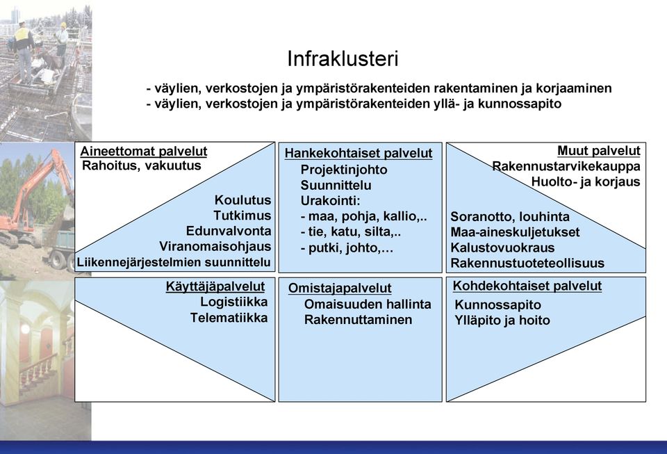 palvelut Projektinjohto Suunnittelu Urakointi: - maa, pohja, kallio,.. - tie, katu, silta,.