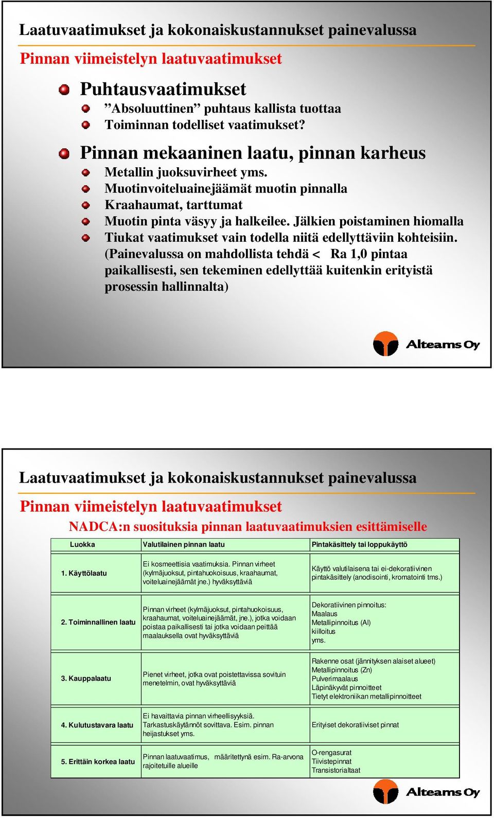 (Painevalussa on mahdollista tehdä < Ra 1,0 pintaa paikallisesti, sen tekeminen edellyttää kuitenkin erityistä prosessin hallinnalta) Pinnan viimeistelyn laatuvaatimukset NADCA:n suosituksia pinnan