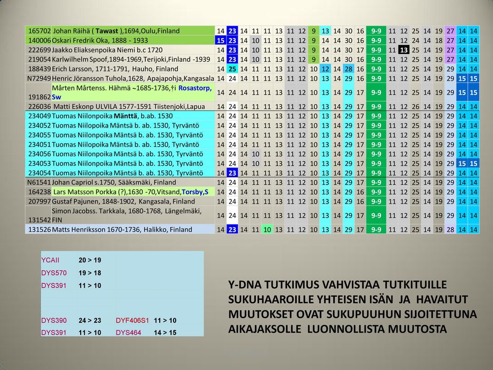 c 1720 14 23 14 10 11 13 11 12 9 14 14 30 17 9-9 11 13 25 14 19 27 14 14 219054 Karlwilhelm Spoof,1894-1969,Terijoki,Finland -1939 14 23 14 10 11 13 11 12 9 14 14 30 16 9-9 11 12 25 14 19 27 14 14