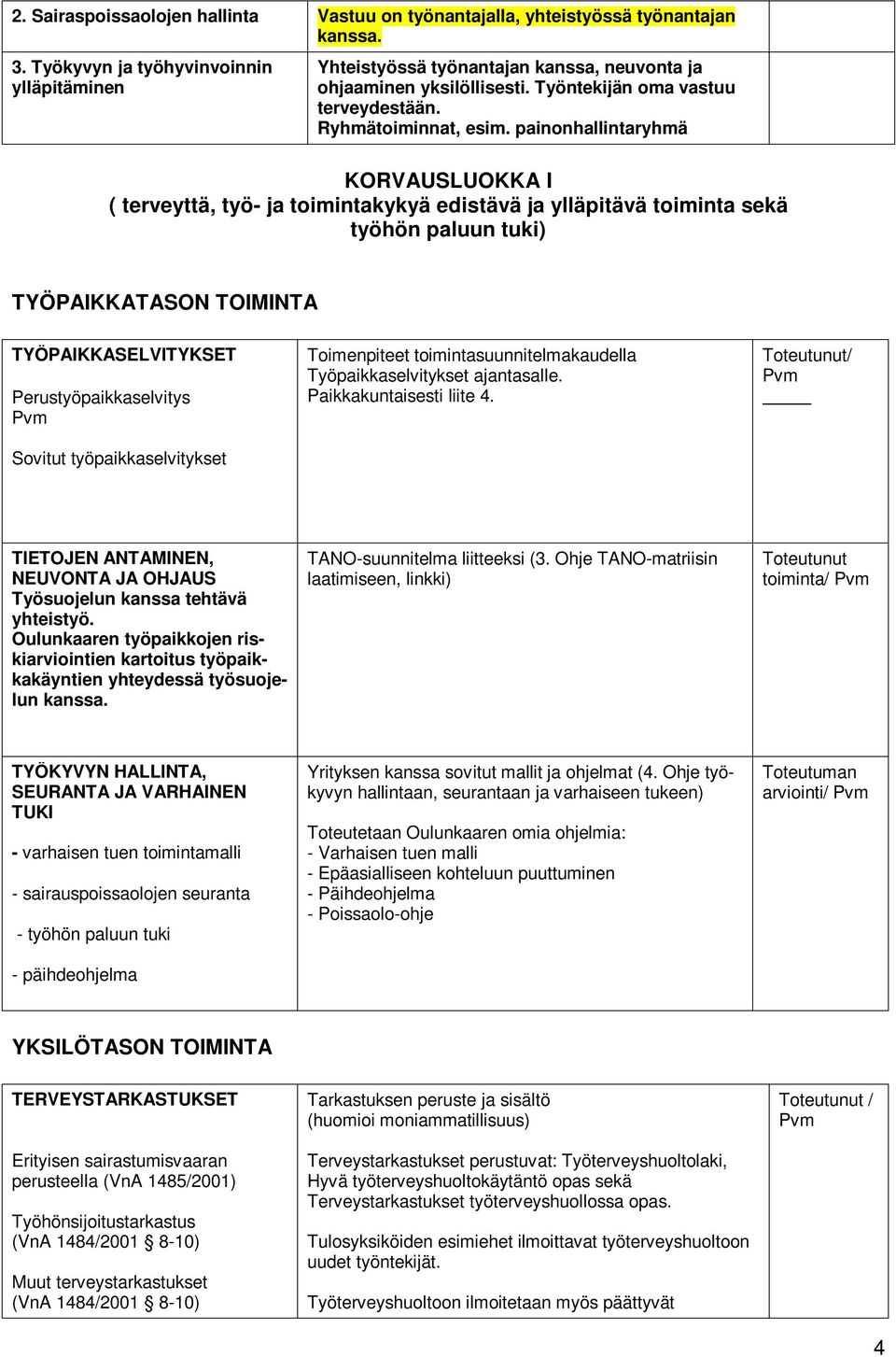 painonhallintaryhmä KORVAUSLUOKKA I ( terveyttä, työ- ja toimintakykyä edistävä ja ylläpitävä toiminta sekä työhön paluun tuki) TYÖPAIKKATASON TOIMINTA TYÖPAIKKASELVITYKSET Perustyöpaikkaselvitys