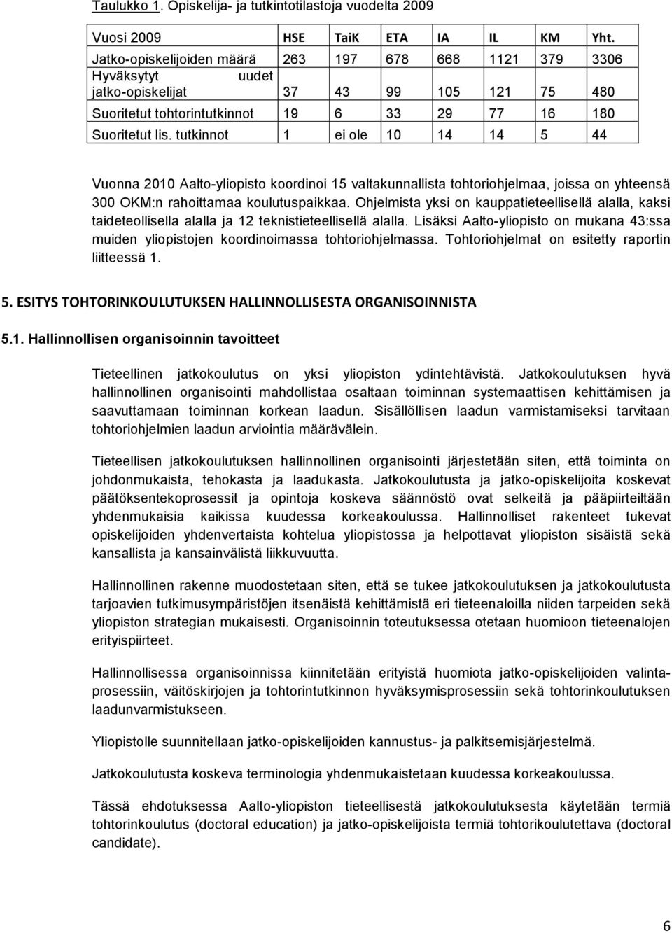tutkinnot 1 ei ole 10 14 14 5 44 Vuonna 2010 Aalto-yliopisto koordinoi 15 valtakunnallista tohtoriohjelmaa, joissa on yhteensä 300 OKM:n rahoittamaa koulutuspaikkaa.