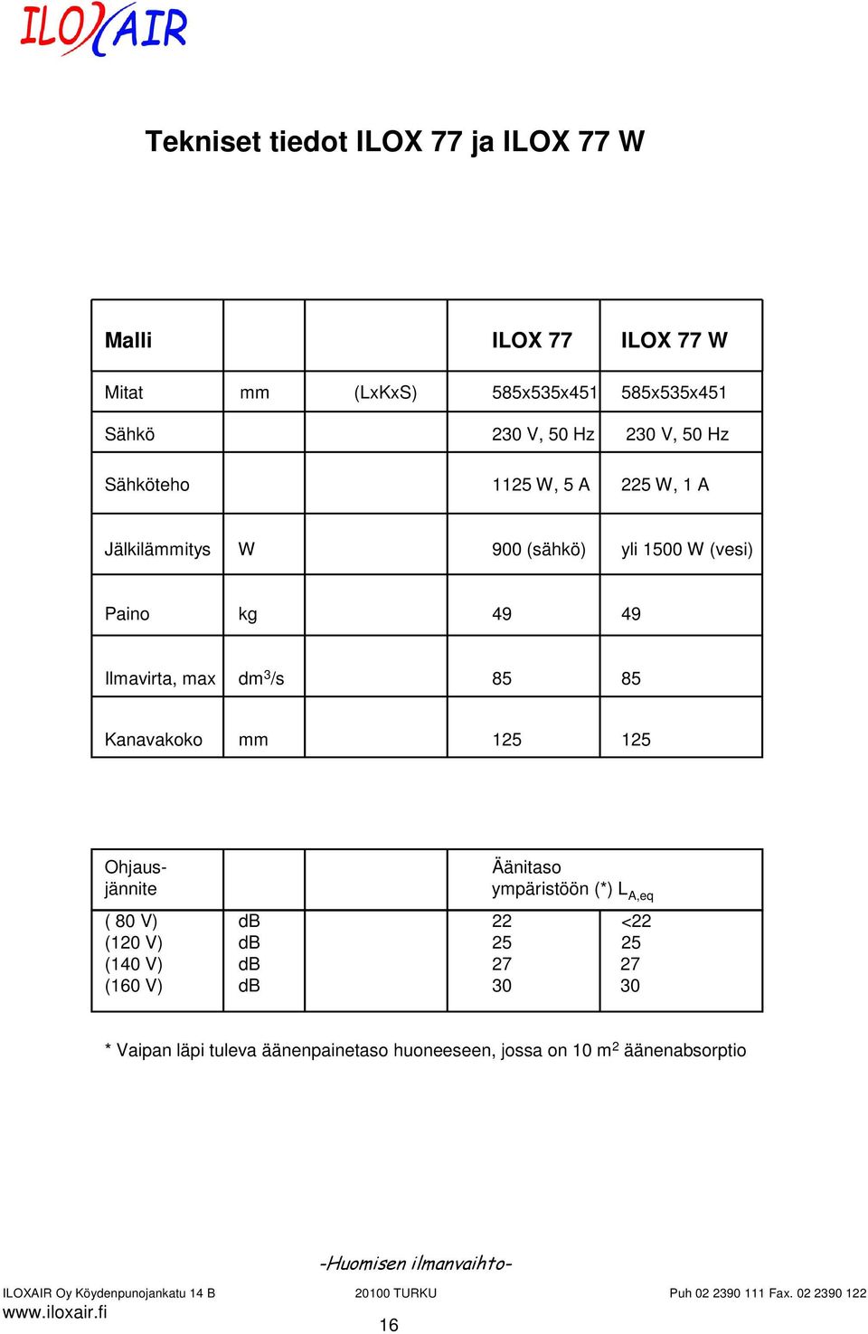 125 Ohjausjännite Äänitaso ympäristöön (*) L A,eq ( 80 V) db 22 <22 (120 V) db 25 25 (140 V) db 27 27 (160 V) db 30 30 * Vaipan läpi tuleva