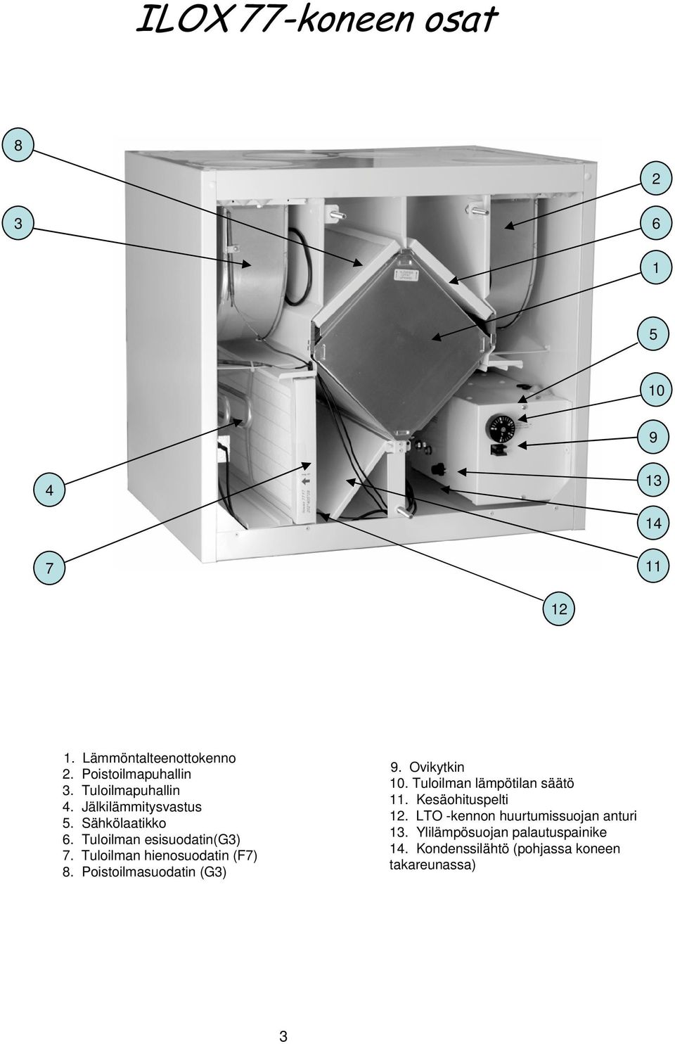 Poistoilmasuodatin (G3) 9. Ovikytkin 10. Tuloilman lämpötilan säätö 11. Kesäohituspelti 12.