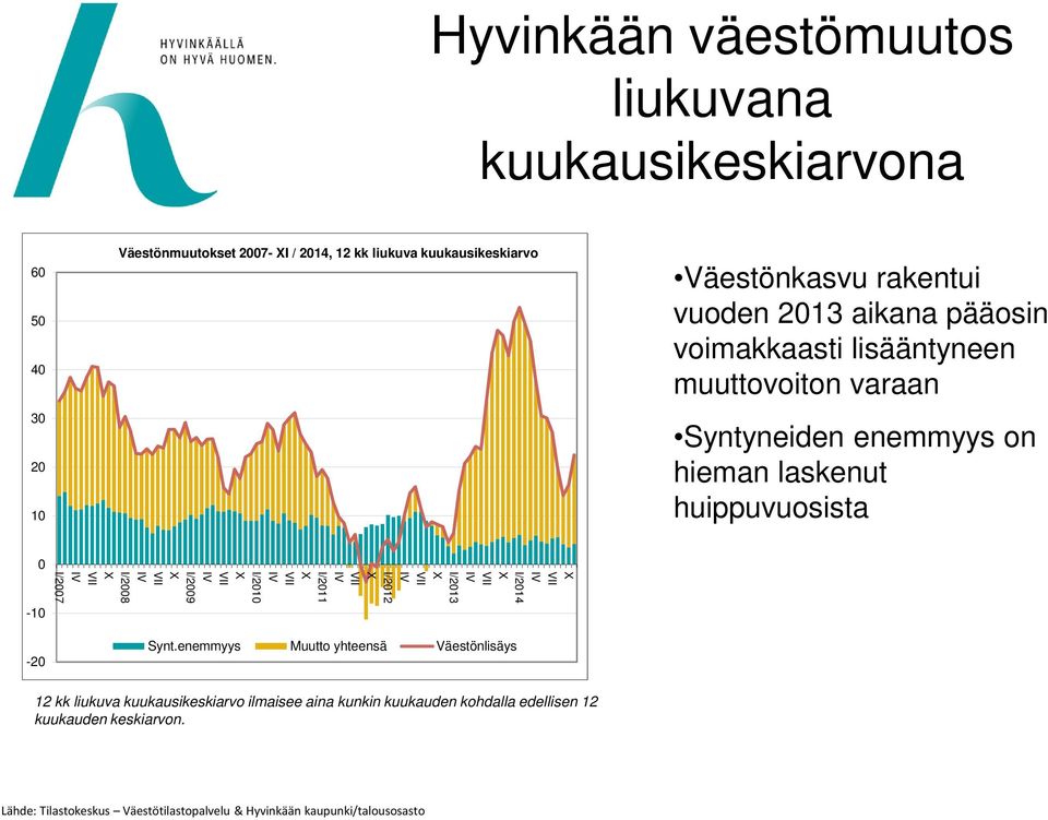 huippuvuosista 0-10 X I/2014 X I/2013 X I/2012 X I/2011 X I/2010 X I/2009 X I/2008 X I/2007-20 Synt.