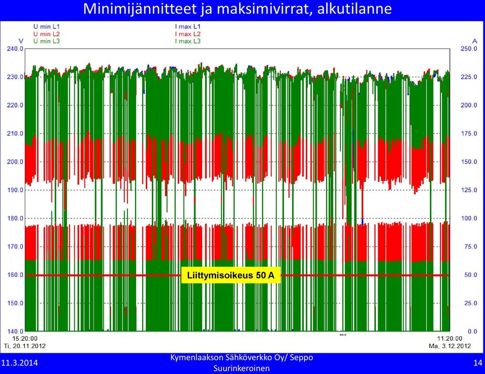 alkutilanne