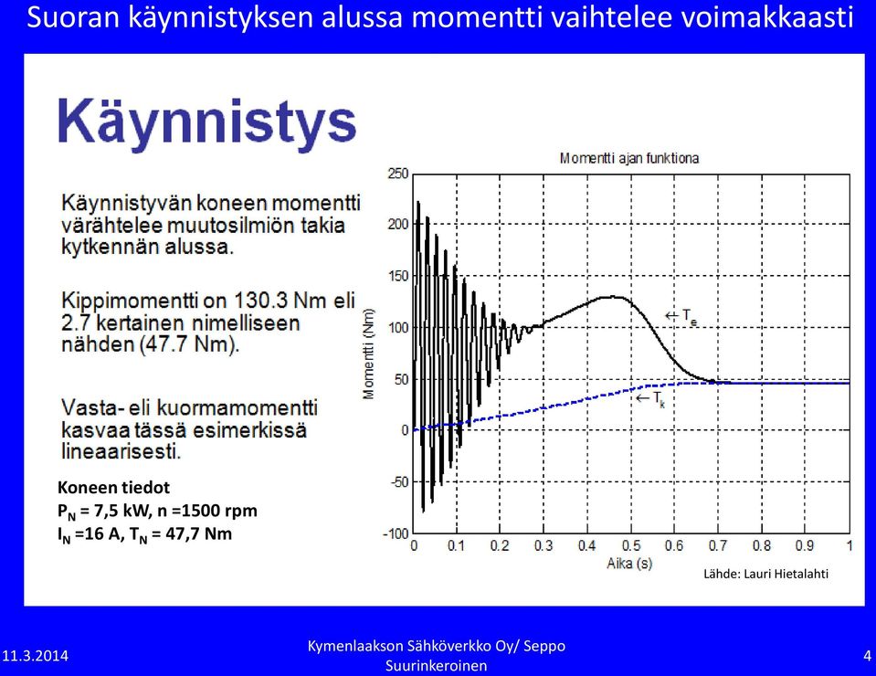 N = 7,5 kw, n =1500 rpm I N =16 A, T N