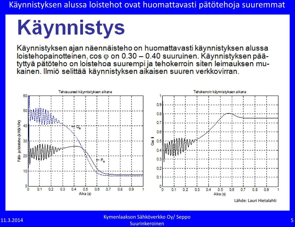 huomattavasti pätötehoja