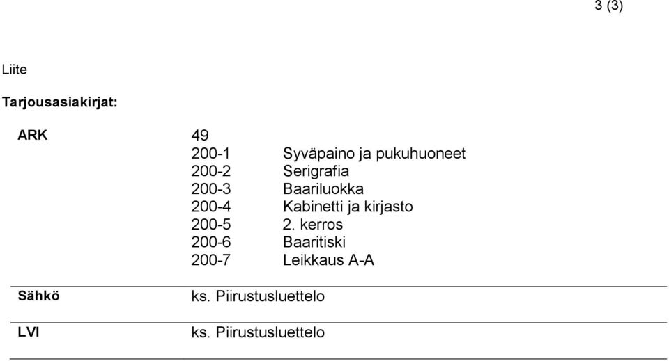 Baariluokka Kabinetti ja kirjasto 2.