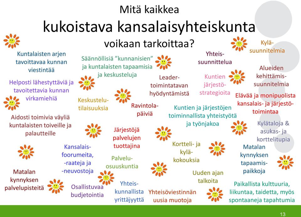 Säännöllisiä kunnanisien ja kuntalaisten tapaamisia ja keskusteluja Keskustelutilaisuuksia Osallistuvaa budjetointia Järjestöjä palvelujen tuottajina Elävää ja monipuolista kansalais- ja