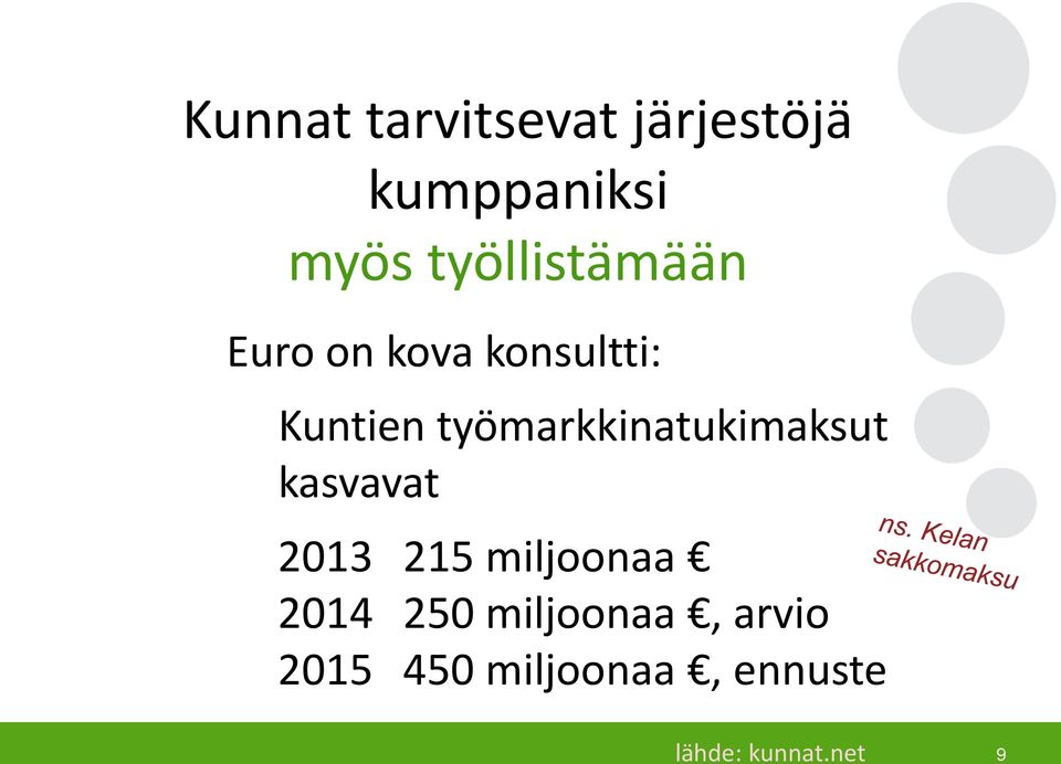 työmarkkinatukimaksut kasvavat 2013 215 miljoonaa