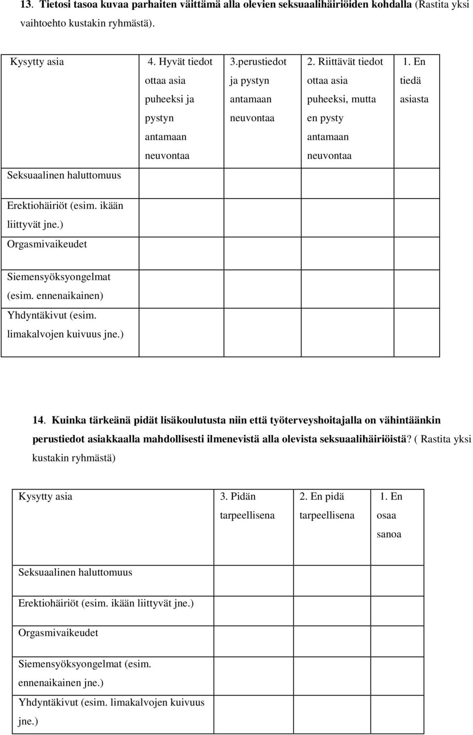 ) Orgasmivaikeudet Siemensyöksyongelmat (esim. ennenaikainen) Yhdyntäkivut (esim. limakalvojen kuivuus jne.) 14.