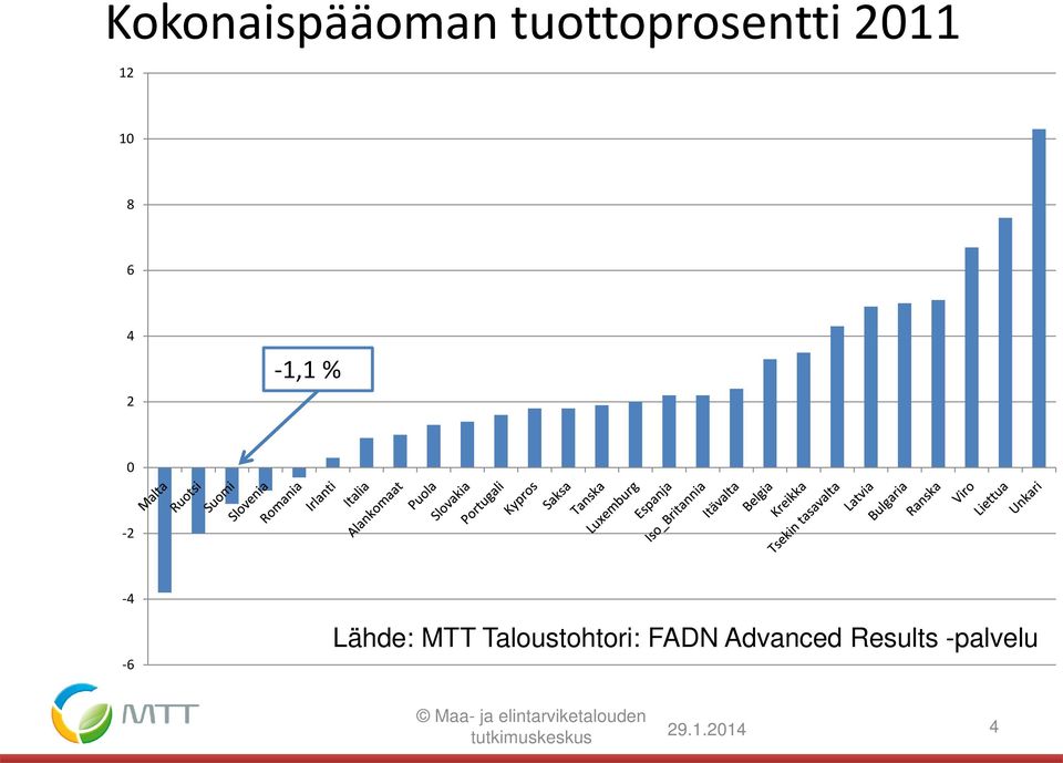 Taloustohtori: FADN Advanced Results