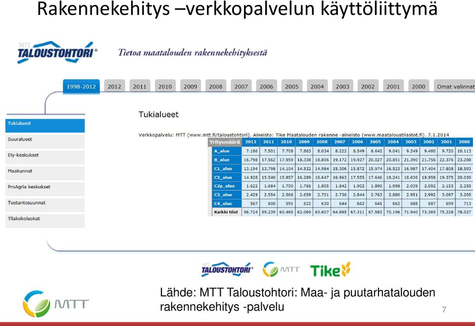 Taloustohtori: Maa- ja