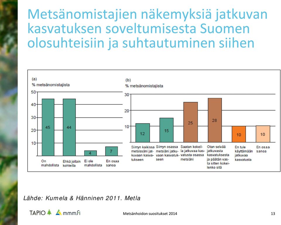 olosuhteisiin ja suhtautuminen