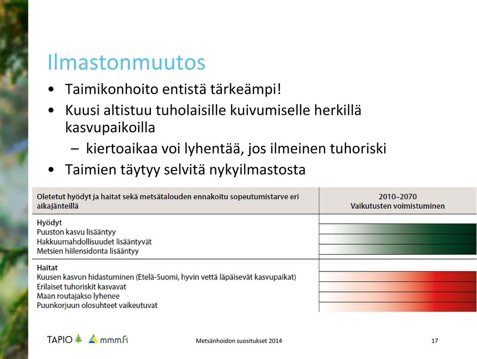 kasvupaikoilla kiertoaikaa voi lyhentää, jos