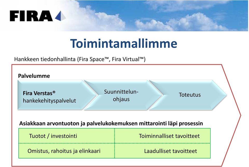 arvontuoton ja palvelukokemuksen mittarointi läpi prosessin Tuotot /