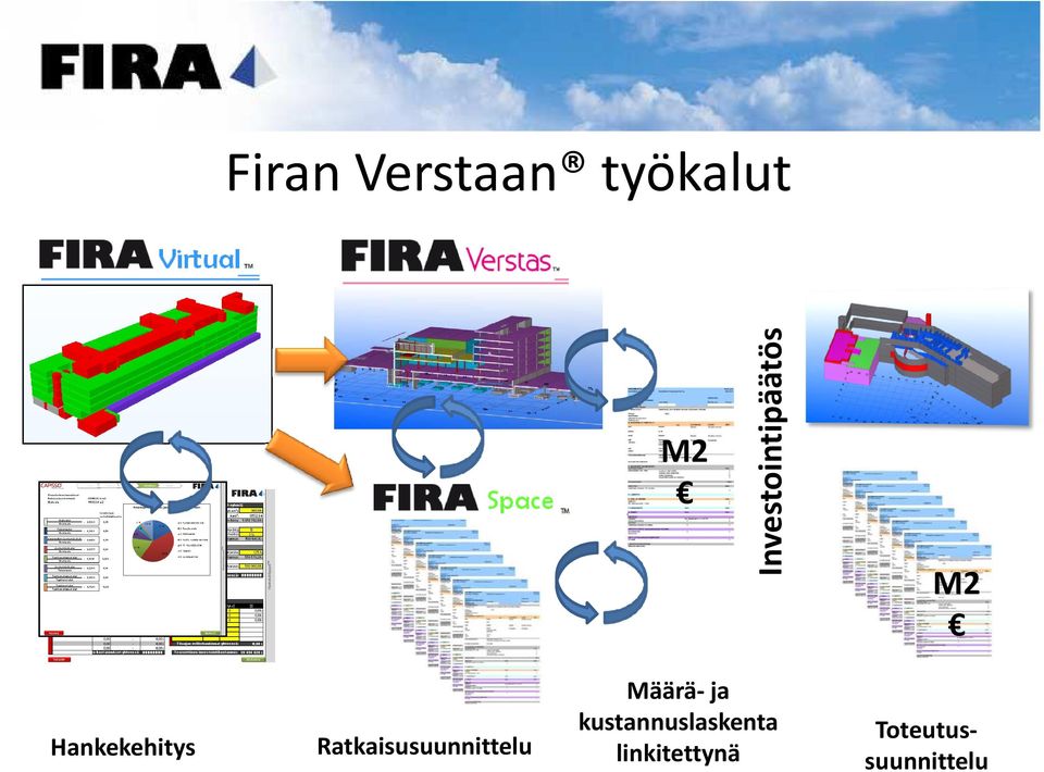 Ratkaisusuunnittelu Määrä-ja