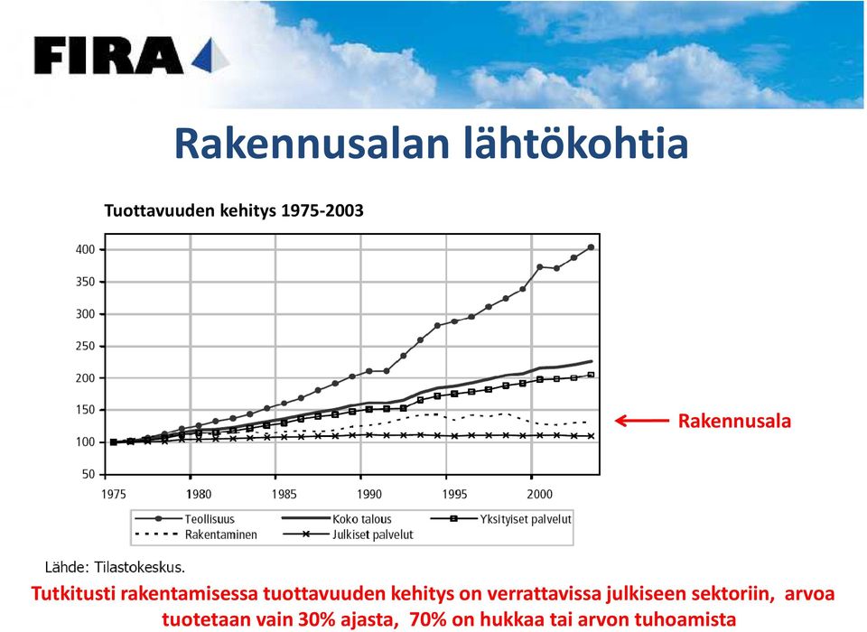 tuottavuuden kehitys on verrattavissa julkiseen