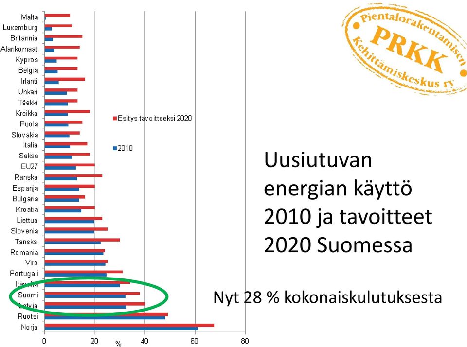 tavoitteet 2020