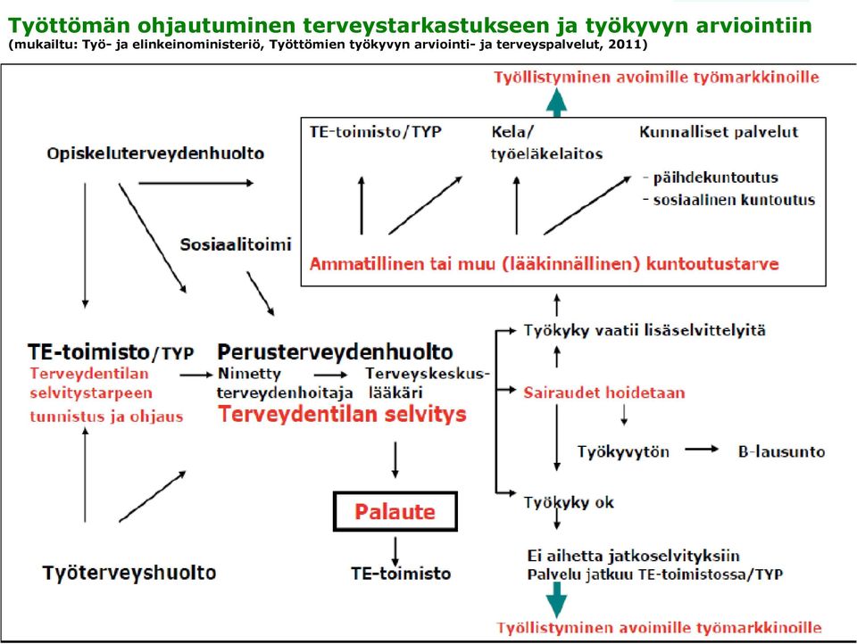 arviointiin (mukailtu: Työ- ja