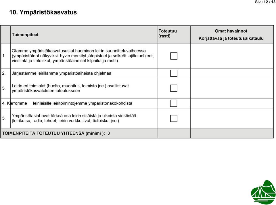 tietoiskut, ympäristöaiheiset kilpailut ja rastit) 2. Järjestämme leirillämme ympäristöaiheista ohjelmaa 3. Leirin eri toimialat (huolto, muonitus, toimisto jne.