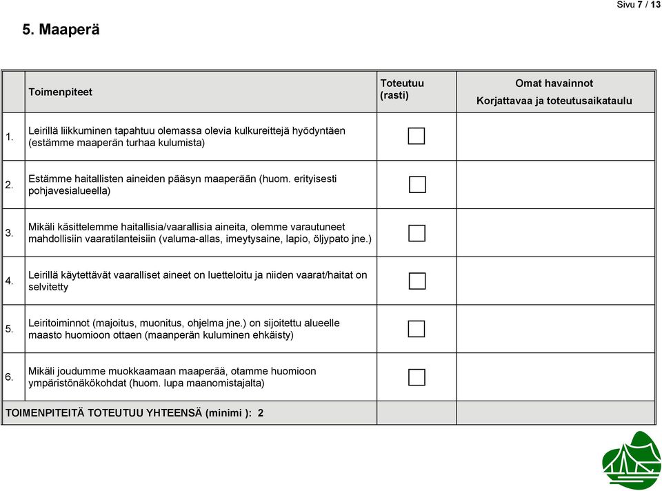 Leirillä käytettävät vaaralliset aineet on luetteloitu ja niiden vaarat/haitat on selvitetty 5. Leiritoiminnot (majoitus, muonitus, ohjelma jne.