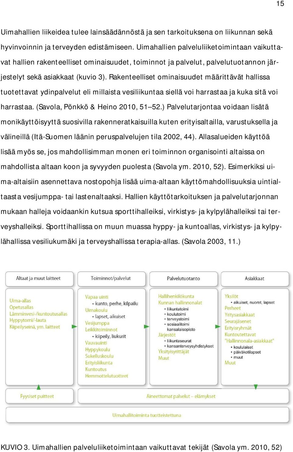 Rakenteelliset ominaisuudet määrittävät hallissa tuotettavat ydinpalvelut eli millaista vesiliikuntaa siellä voi harrastaa ja kuka sitä voi harrastaa. (Savola, Pönkkö & Heino 2010, 51 52.