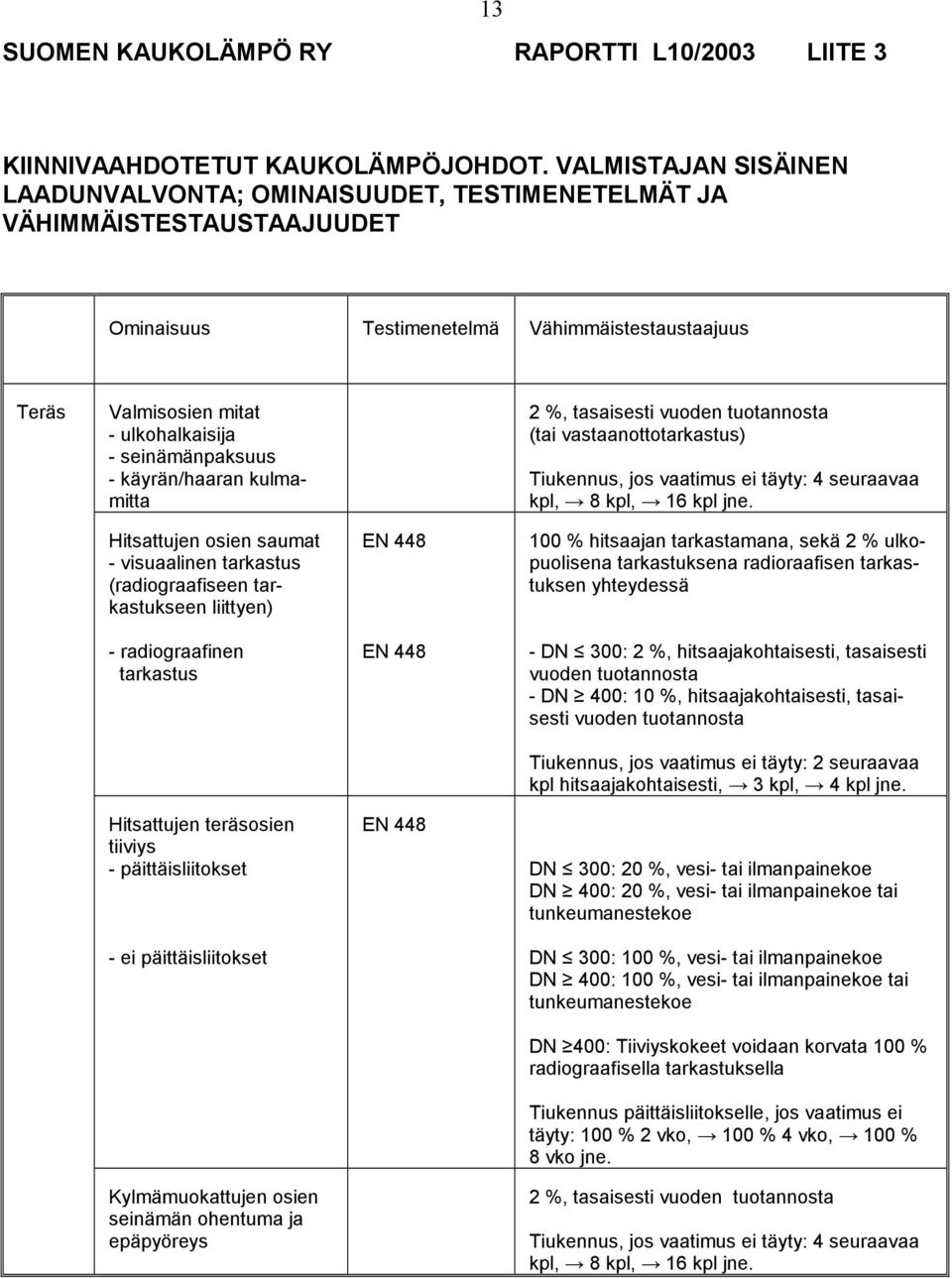 seinämänpaksuus - käyrän/haaran kulmamitta 2 %, tasaisesti vuoden tuotannosta (tai vastaanottotarkastus) Tiukennus, jos vaatimus ei täyty: 4 seuraavaa kpl, 8 kpl, 16 kpl jne.