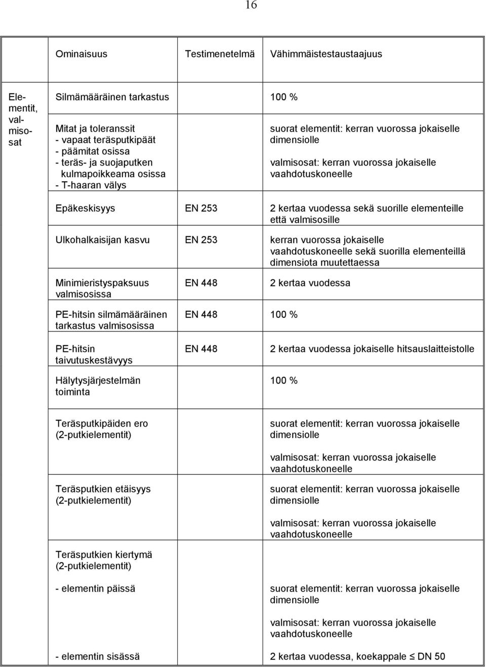 suorille elementeille että valmisosille Ulkohalkaisijan kasvu EN 253 kerran vuorossa jokaiselle vaahdotuskoneelle sekä suorilla elementeillä dimensiota muutettaessa Minimieristyspaksuus valmisosissa