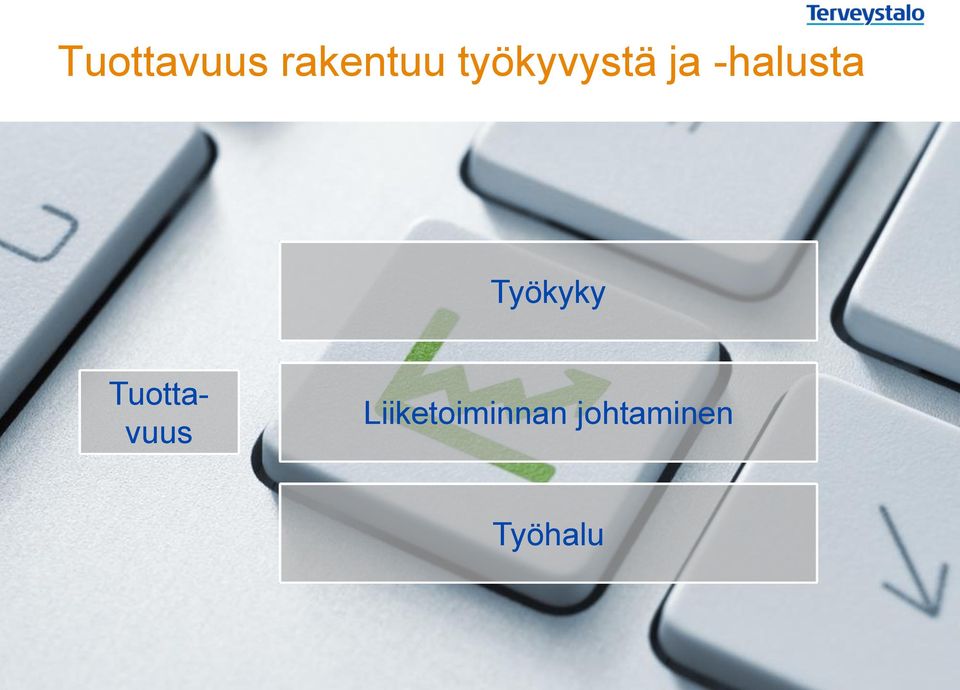 Työkyky Tuottavuus