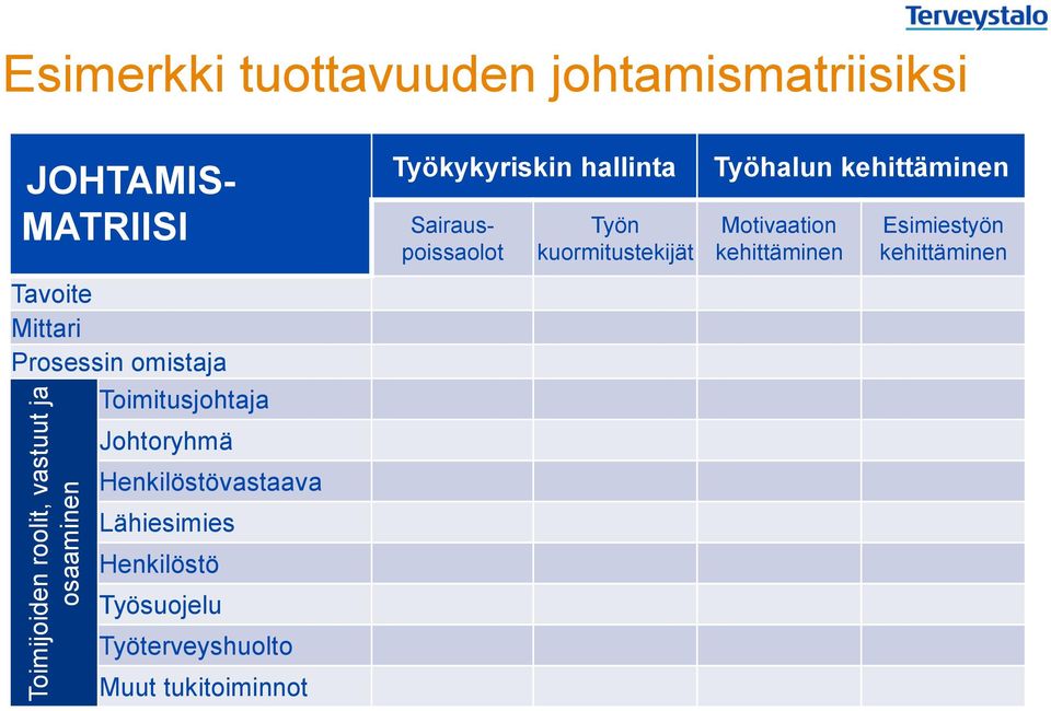 Lähiesimies Henkilöstö Työsuojelu Työterveyshuolto Muut tukitoiminnot Työkykyriskin hallinta