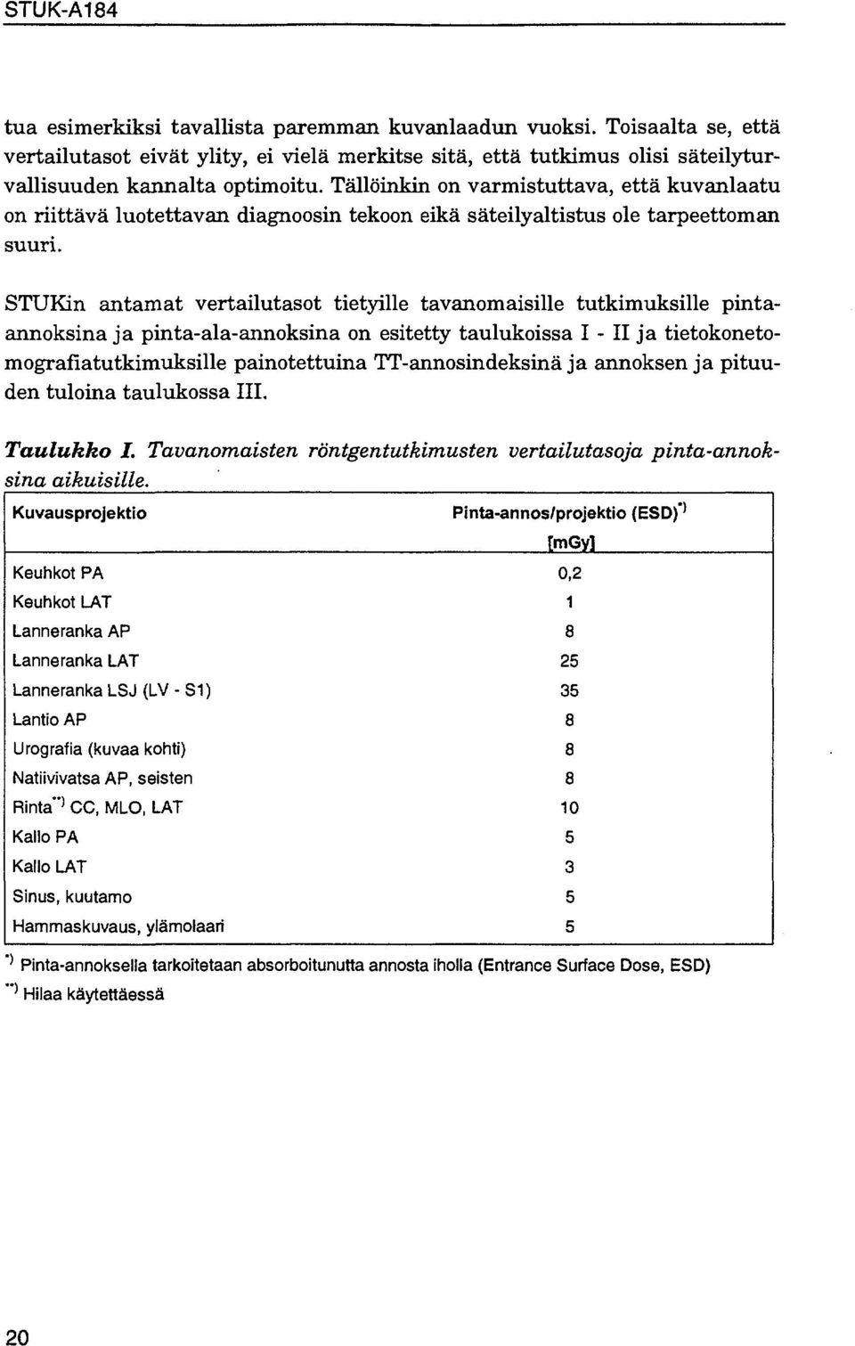 STUKin antamat vertailutasot tietyille tavanomaisille tutkimuksille pintaannoksina ja pinta-ala-annoksina on esitetty taulukoissa I - II ja tietokonetomografiatutkimuksille painotettuina