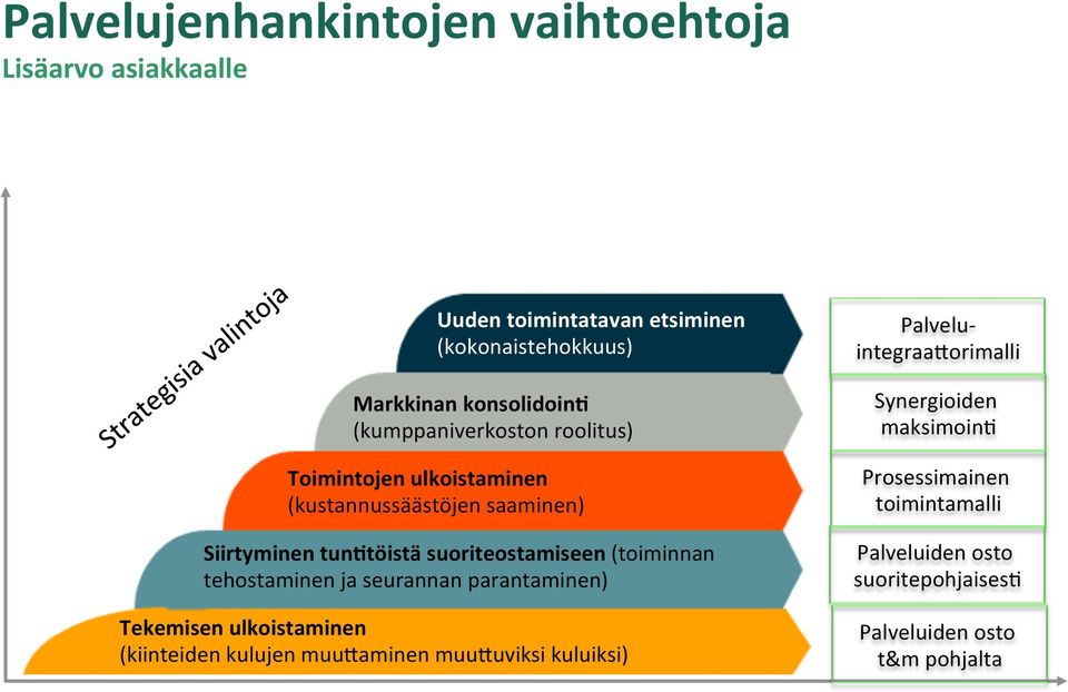 saaminen) tunatöistä suoriteostamiseen (toiminnan tehostaminen ja seurannan parantaminen) Tekemisen ulkoistaminen (kiinteiden kulujen muu6aminen