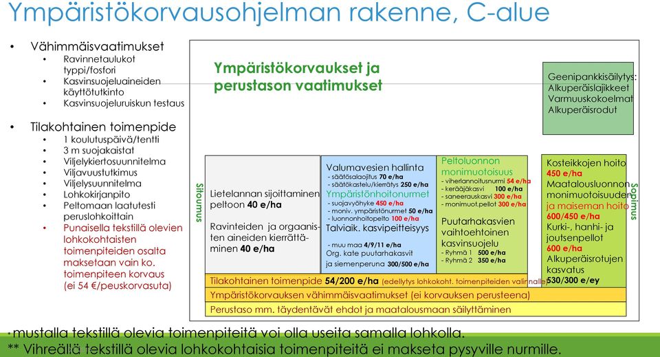 toimenpiteiden osalta maksetaan vain ko.