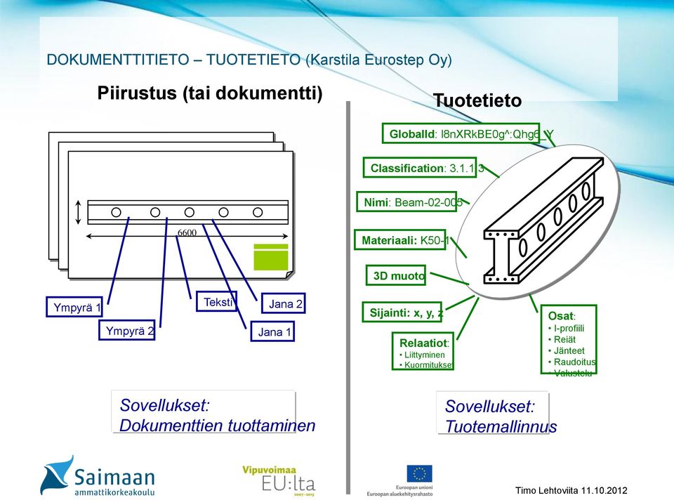 1.3 Nimi: Beam-02-005 6600 Materiaali: K50-1 3D muoto Ympyrä 1 Ympyrä 2 Teksti Jana 2 Jana 1