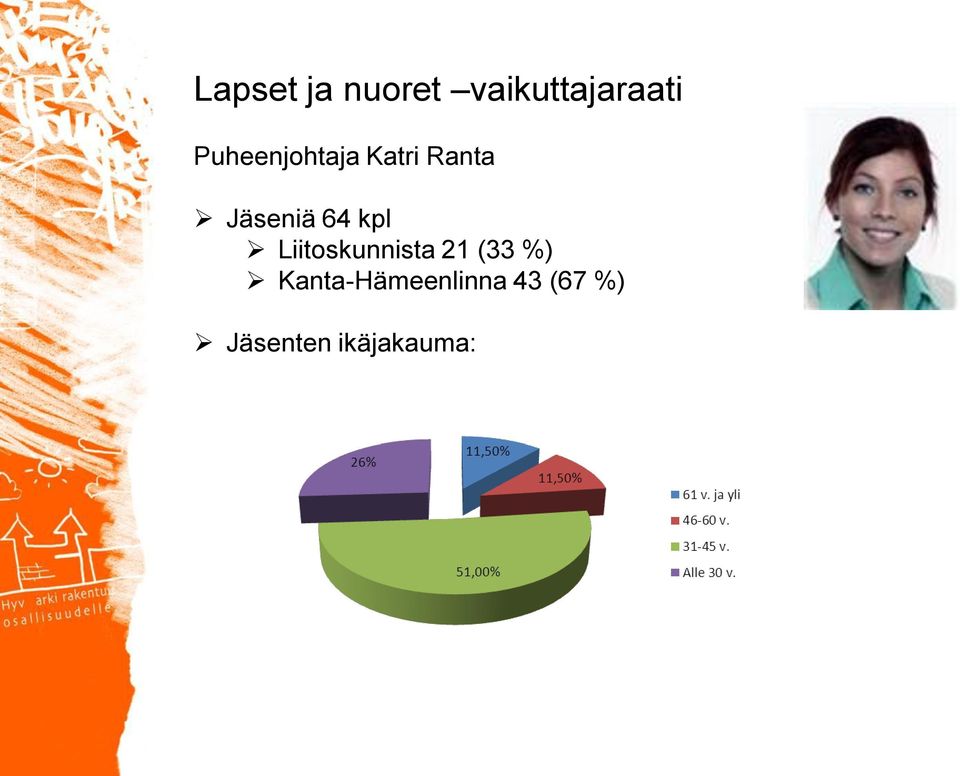 kpl Liitoskunnista 21 (33 %)