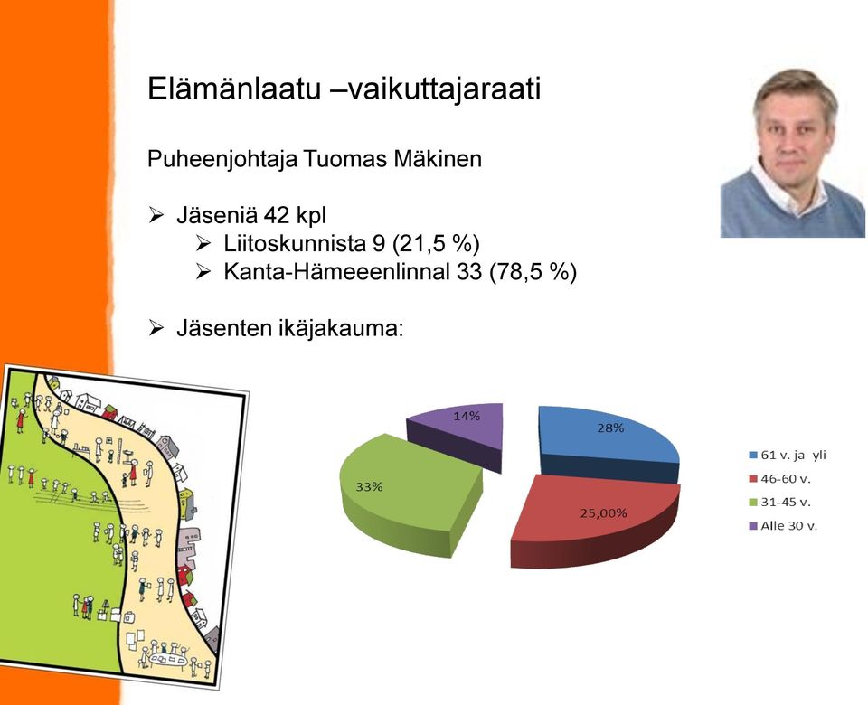 42 kpl Liitoskunnista 9 (21,5 %)