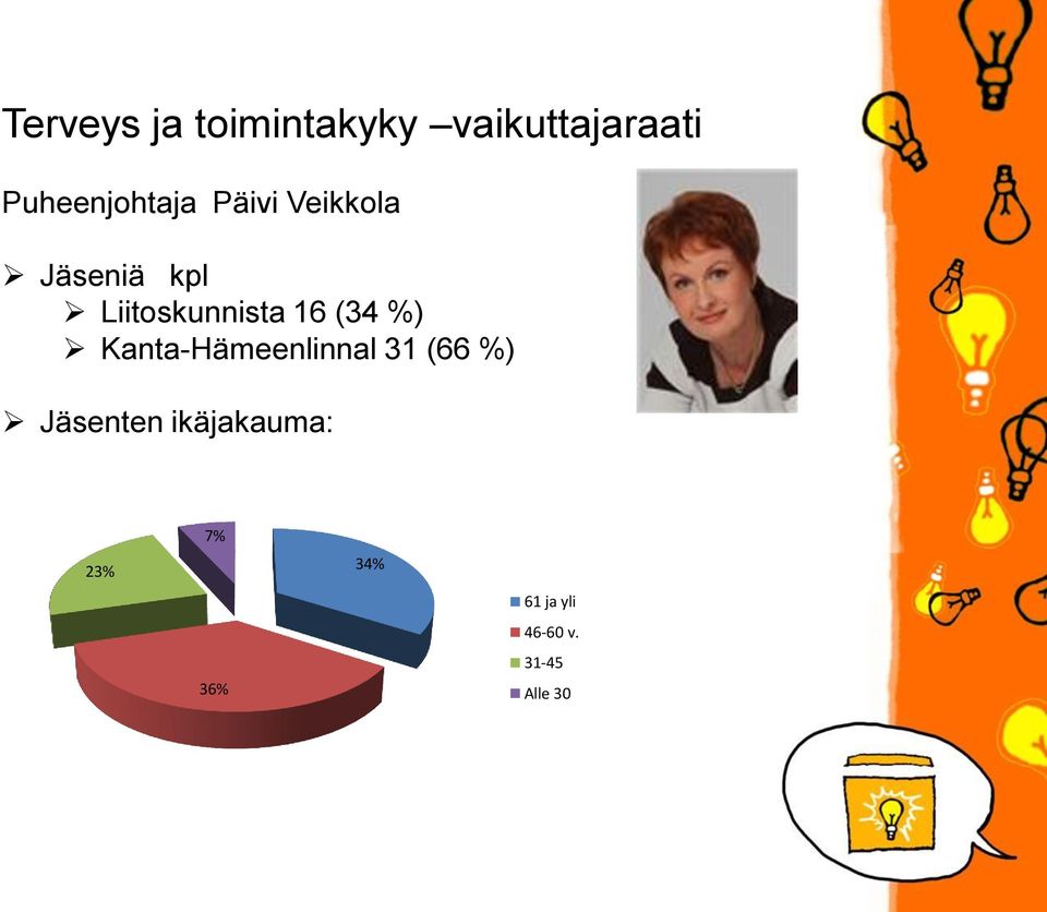 Liitoskunnista 16 (34 %) Kanta-Hämeenlinnal 31 (66