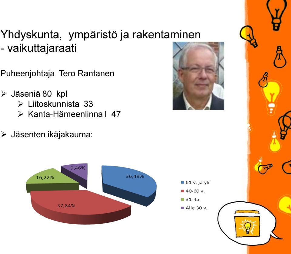 Rantanen Jäseniä 80 kpl Liitoskunnista