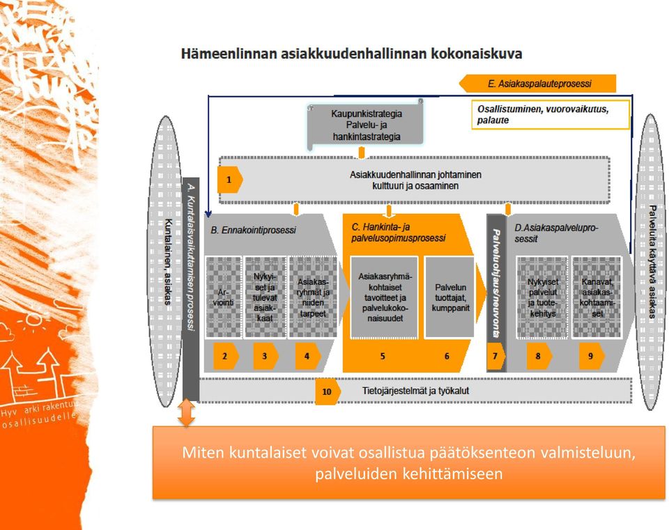 päätöksenteon