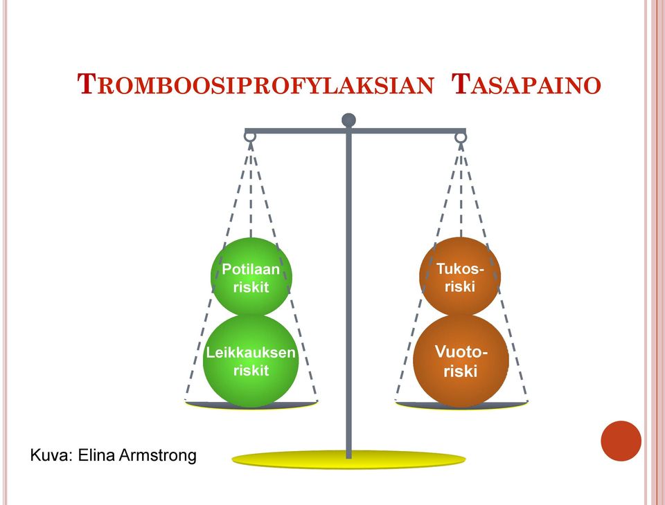 Tukosriski Leikkauksen