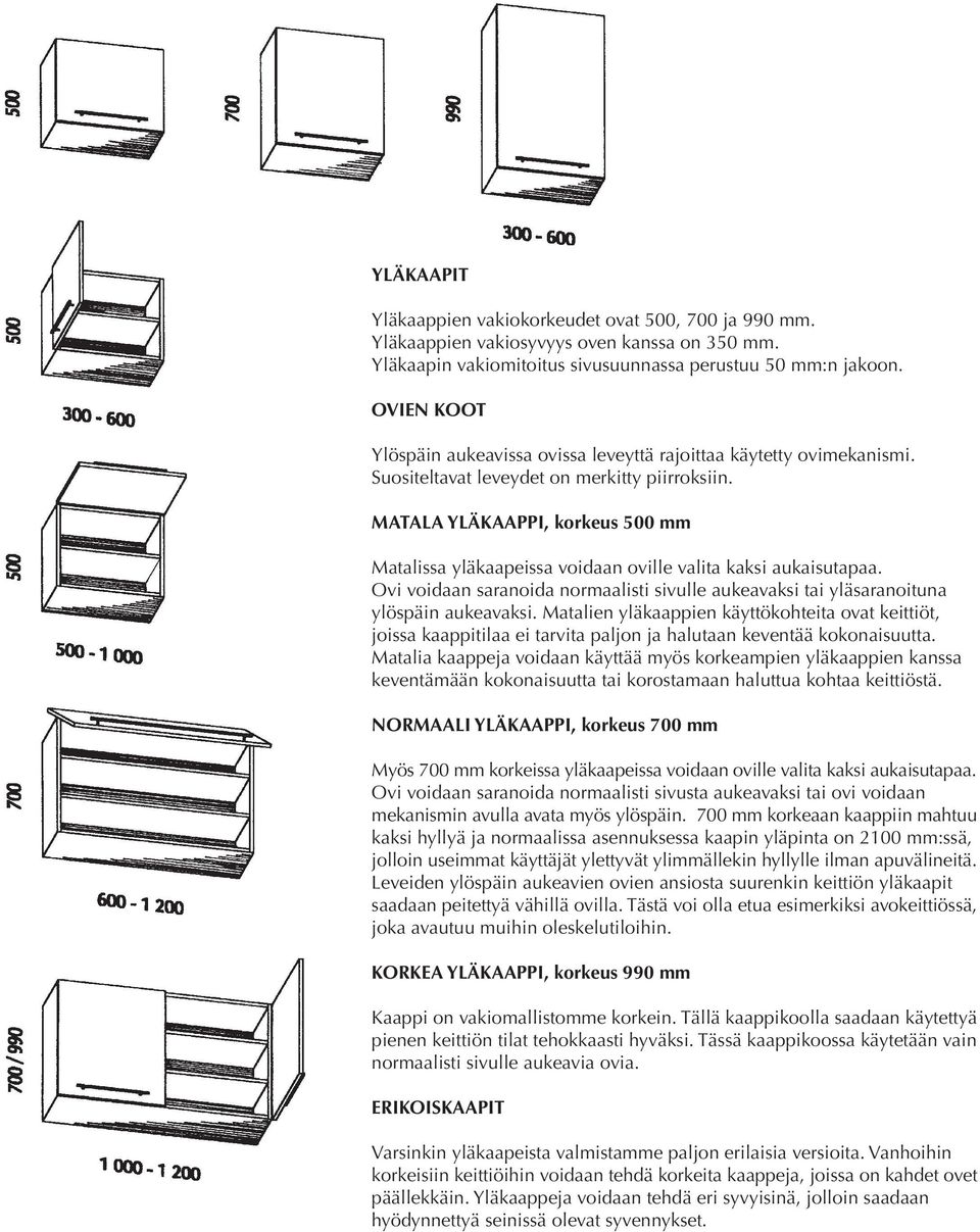 MATALA YLÄKAAPPI, korkeus 500 mm Matalissa yläkaapeissa voidaan oville valita kaksi aukaisutapaa. Ovi voidaan saranoida normaalisti sivulle aukeavaksi tai yläsaranoituna ylöspäin aukeavaksi.
