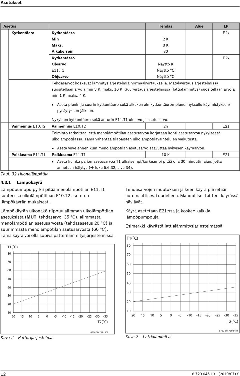 Aseta pienin ja suurin kytkentäero sekä aikakerroin kytkentäeron pienennykselle käynnistyksen/ pysäytyksen jälkeen. Nykyinen kytkentäero sekä anturin E11.T1 oloarvo ja asetusarvo. Vaimennus E10.