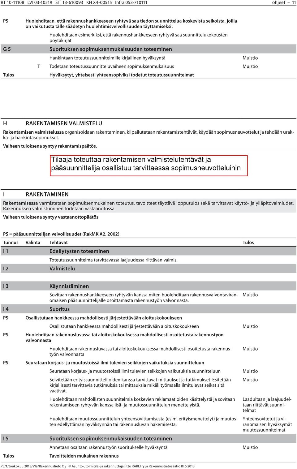 Huolehditaan esimerkiksi, että rakennushankkeeseen ryhtyvä saa suunnittelukokousten pöytäkirjat Hankintaan toteutussuunnitelmille kirjallinen hyväksyntä T Todetaan toteutussuunnitteluvaiheen