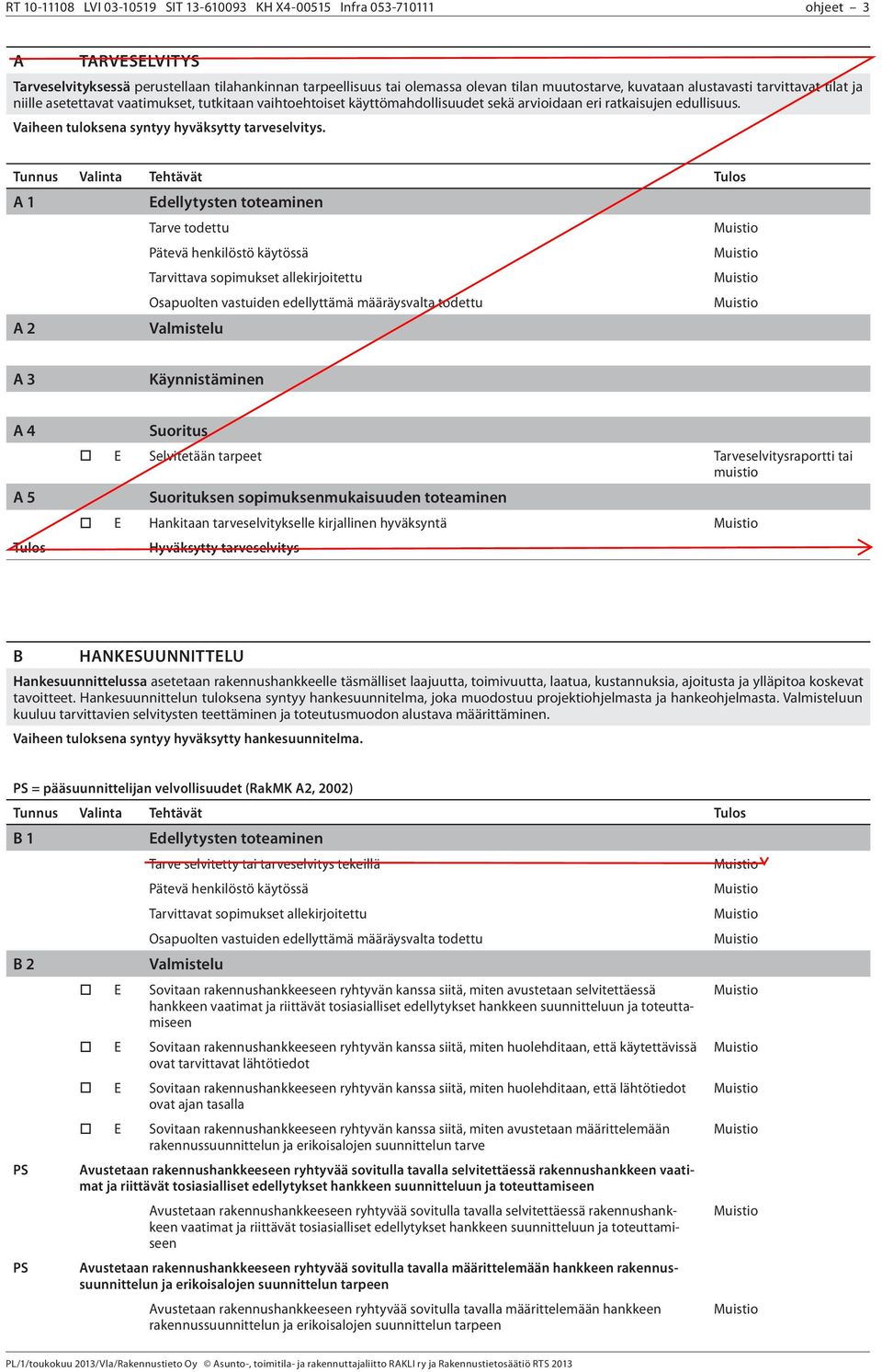 Vaiheen tuloksena syntyy hyväksytty tarveselvitys.