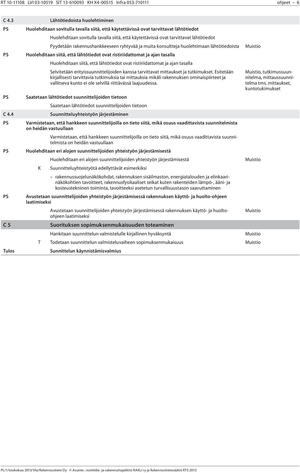 lähtötiedot Pyydetään rakennushankkeeseen ryhtyvää ja muita konsultteja huolehtimaan lähtötiedoista Huolehditaan siitä, että lähtötiedot ovat ristiriidattomat ja ajan tasalla Huolehditaan siitä, että